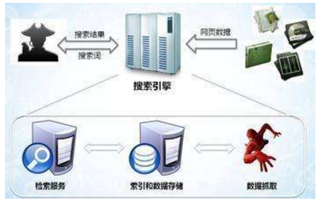 双河市网站建设,双河市外贸网站制作,双河市外贸网站建设,双河市网络公司,子域名和子目录哪个更适合SEO搜索引擎优化