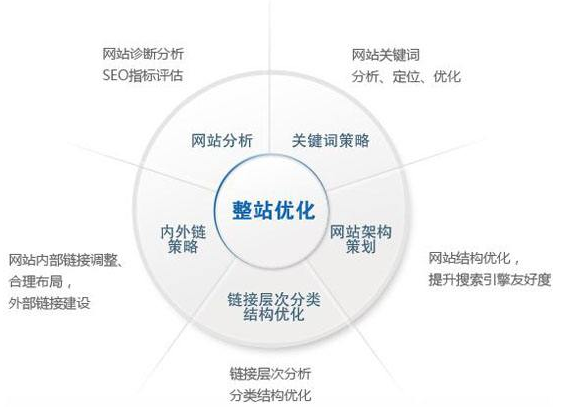 双河市网站建设,双河市外贸网站制作,双河市外贸网站建设,双河市网络公司,技术SEO优化与内容营销：哪些应该关注SEO？