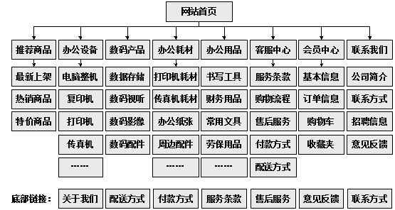 双河市网站建设,双河市外贸网站制作,双河市外贸网站建设,双河市网络公司,助你快速提升网站用户体验的4个SEO技巧