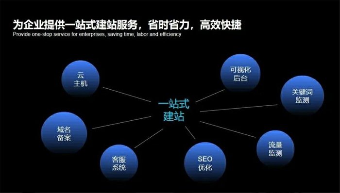 双河市网站建设,双河市外贸网站制作,双河市外贸网站建设,双河市网络公司,深圳网站建设安全问题有哪些？怎么解决？